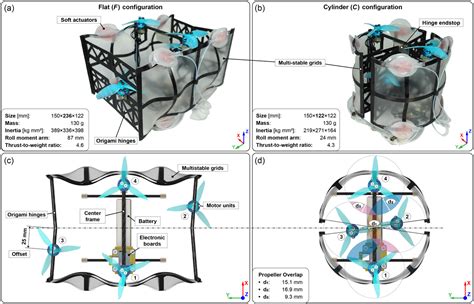 Multistable Composite Laminate Grids As A Design Tool For Soft