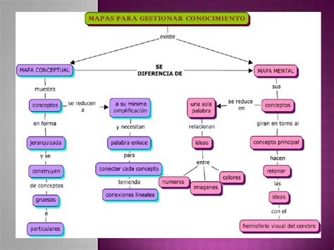 Diferencia Entre Mapa Conceptual Y Mapa Mental Actualizado Febrero 2023