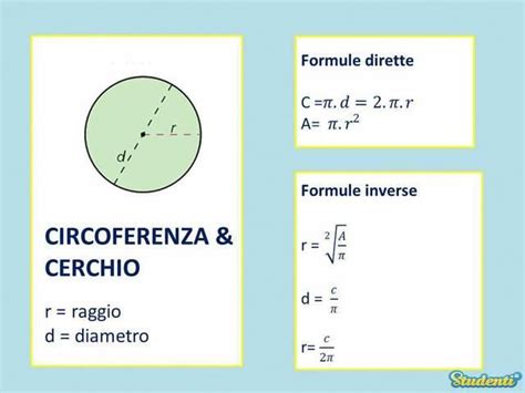 Circonferenza E Cerchio Physics Pie Chart Patches Map Education