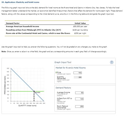 Solved Application Elasticity And Hotel Rooms The Chegg