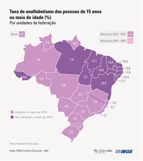 Em 2022 Analfabetismo Cai Mas Continua Mais Alto Entre Idosos Pretos