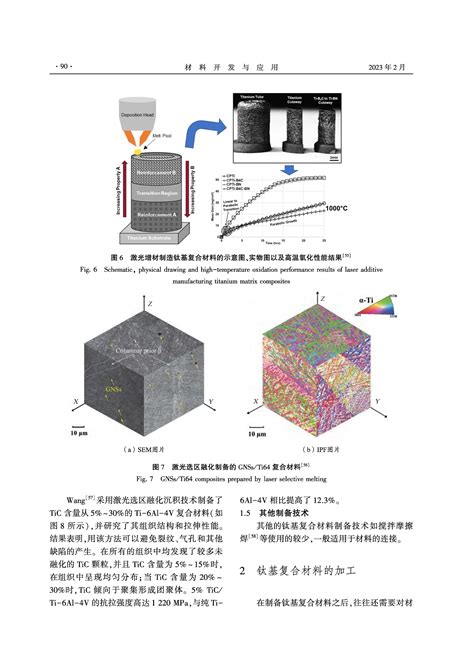 钛基复合材料制备方法及性能研究进展