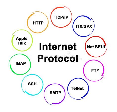 Web Protocol