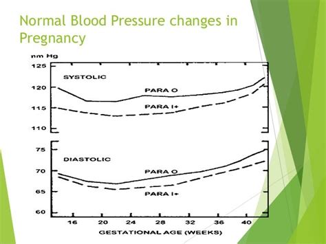 Hypertensive Disorders In Pregnancy