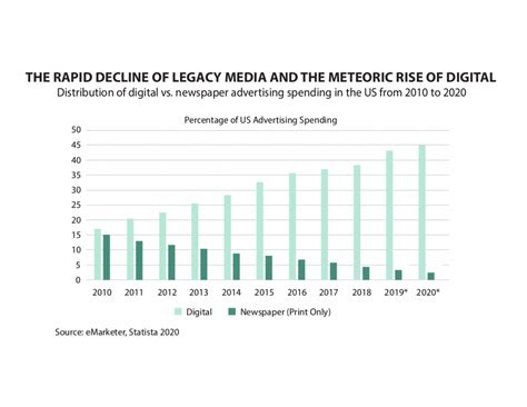 Vanishing Readers And Journalists The Expanding News Desert