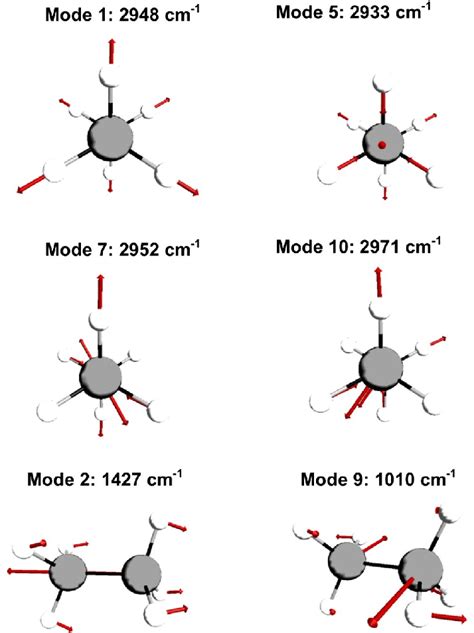 Normal Mode Vector Representation For The ν 1 ν 2 ν 5 ν 7 ν 9 Download Scientific