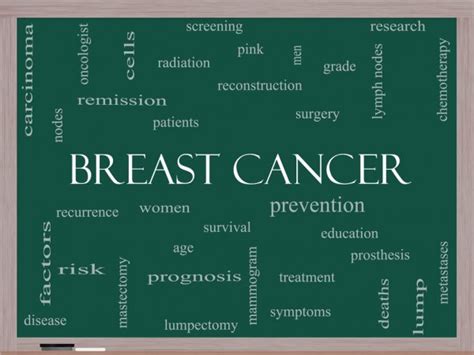 Lumpectomy Stock Photos Royalty Free Lumpectomy Images Depositphotos