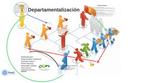 Gestion Por Procesos Ahv Distancia Cun Departamentalización