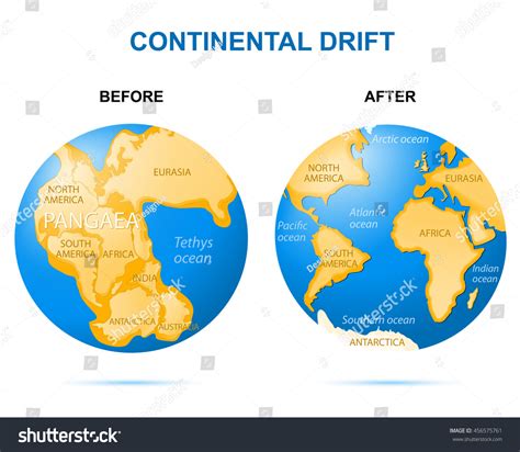 Continental Drift On Planet Earth Before Stock Vector Royalty Free