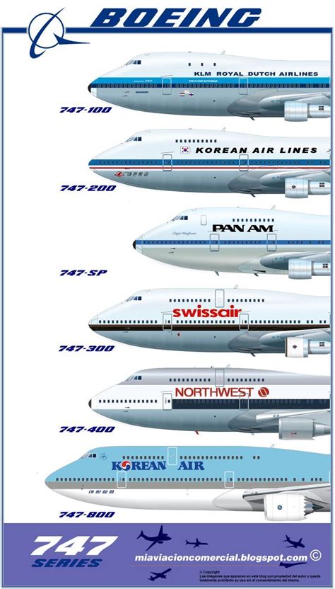 Aircraft Size Comparison Passenger Aircraft Commercial Aircraft Images