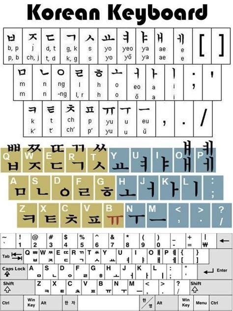 Korean Keyboard with Multilingual Characters