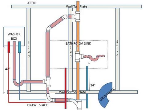 Washing Machine Drain Plumbing Diagram