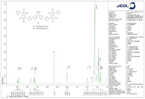 Fig S1 1 H NMR Spectrum Of T1 In CD2Cl2 Indicate Residual Solvent