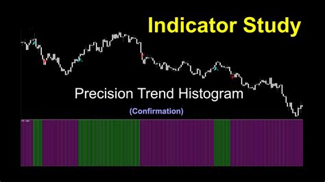 Precision Trend Histogram As A Confirmation Indicator YouTube