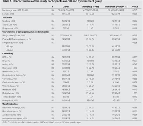 Table 1 From Effectiveness Of The Epley Manoeuvre In Posterior Canal