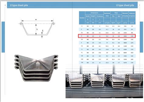 Iron Star Steel Besi Sheet Pile Baja Tabel Berat Sheet Pile Harga