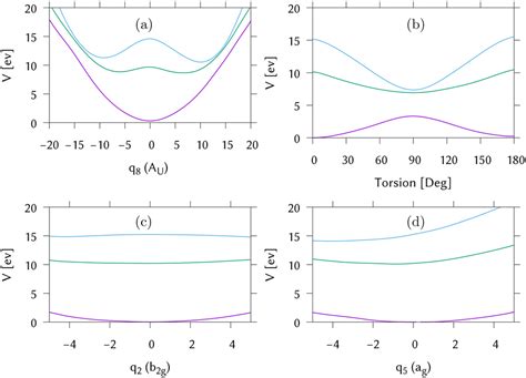 Benchmarking Non Adiabatic Quantum Dynamics Using The Molecular Tully