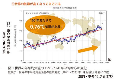 これまでの気候変動｜気候変動適応情報プラットフォーム