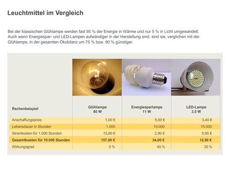 Leuchtmittel Im Vergleich