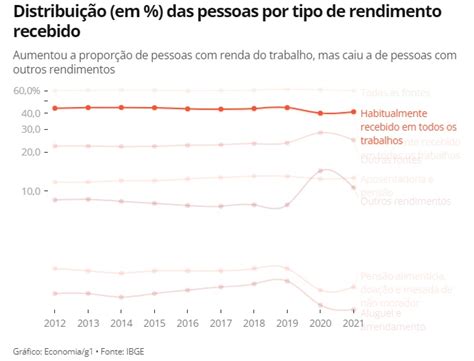 Descubra O Corte De Cabelo Perfeito Para O Seu Tipo De Rosto