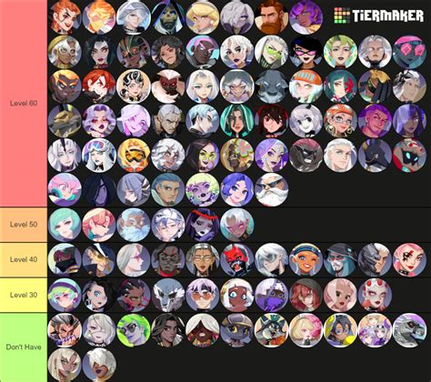 Dislyte Esper List Tier List (Community Rankings) - TierMaker
