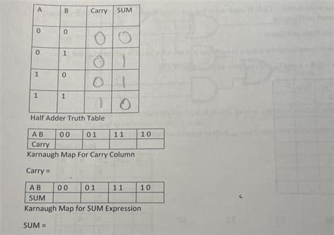 Solved Half Adder Truth Table Karnaugh Map For Carry Column | Chegg.com