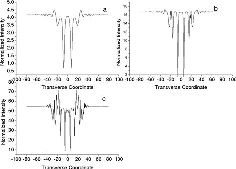 Figure 2 From Generation And Evolution Of Quadratic Dark Spatial