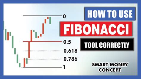 How To Use The Fibonacci Tool Correctly Youtube