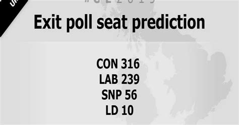 General Election 2015 Exit Poll Shows Conservatives On Course To Be