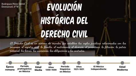 Evolución histórica del derecho civil by David Rodríguez on Prezi