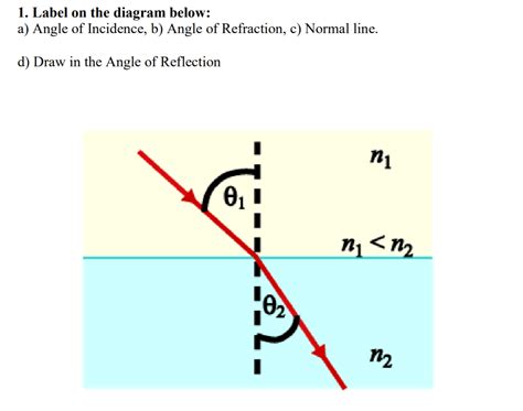 Solved 1 Label On The Diagram Below A Angle Of Incidence