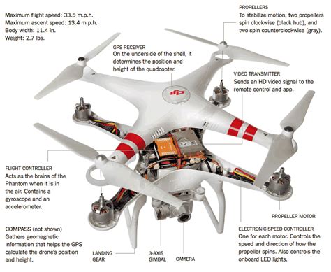 A Field Guide To Civilian Drones The New York Times