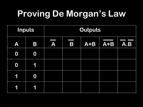 De Morgans Law Some Expressions Dont Simplify Easily For Example Abc A C De Morgans Laws