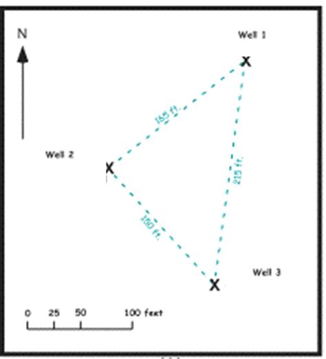 Solved Determine the groundwater flow direction and | Chegg.com