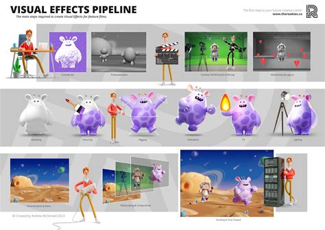 VFX Careers A Beginner S Guide To The Pipeline