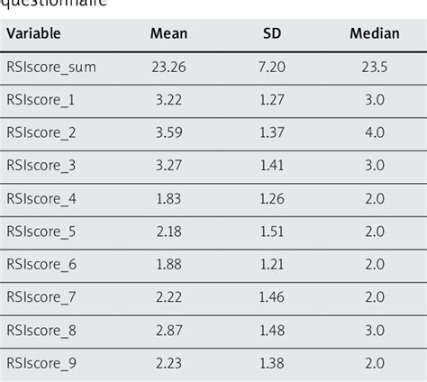 Table I From The Application Of Hour Pharyngeal Ph Monitoring And