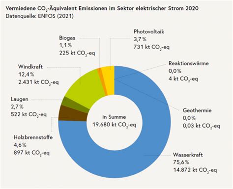 Erneuerbare Energien Entwicklung In Sterreich Nachhaltig