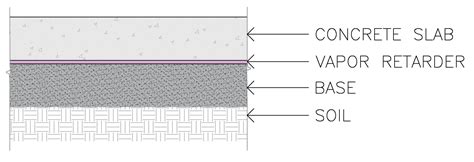 Are Vapor Barriers Required Under Concrete Floors Building Code Trainer