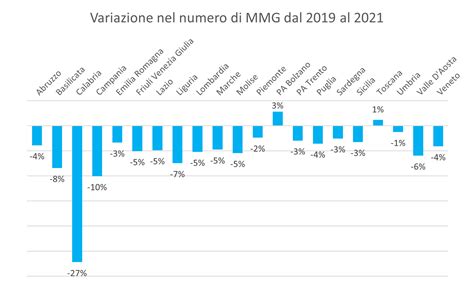 Ssn Il Futuro Del Personale Nella Nuova Assistenza Territoriale I