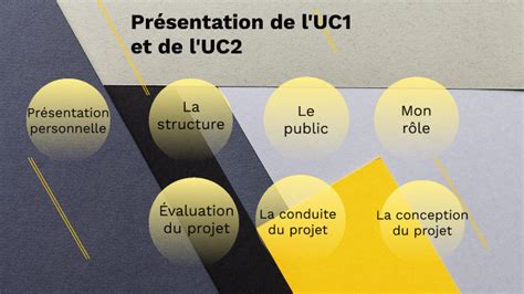 Dossier UC1 ET UC2 By Vincent Montier On Prezi