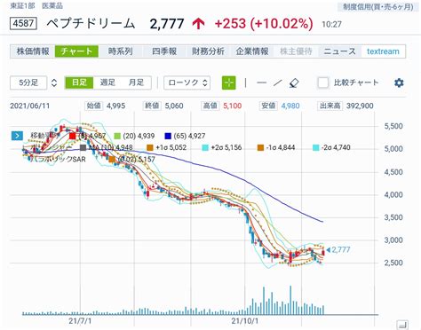 最大25％の株価大暴落！msci指数の除外売りで暴落した銘柄まとめ（2021年5月～7月） あのiphoneも使える！モバイル×モバイル