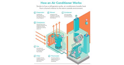 How Do Modern Hvac Systems Work Efficiency 101 Reliable Secrets Hvac Guide Guys