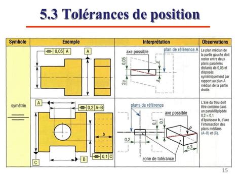 Tolerance Geometrique Ppt