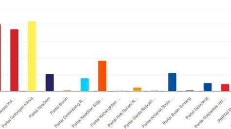 Cara Penghitungan Kursi Dprd Provinsi Kab Kota Pileg 2024 Berapa