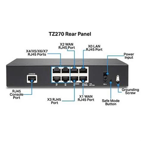 SonicWall TZ270 Total Secure Advanced Edition 1 Year 02 SSC 6843