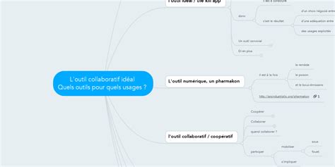 Loutil Collaboratif Idéal Quels Outils Pour Quel Mindmeister Mind Map