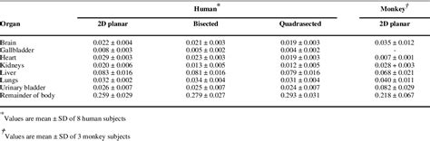 Table 1 From Whole Body Biodistribution And Radiation Dosimetry In