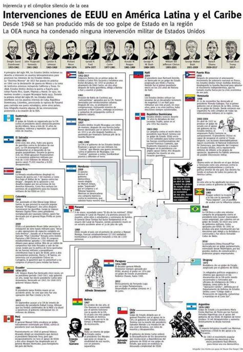 PSUV on Twitter VEA Intervenciones de EEUU en América Latina y el
