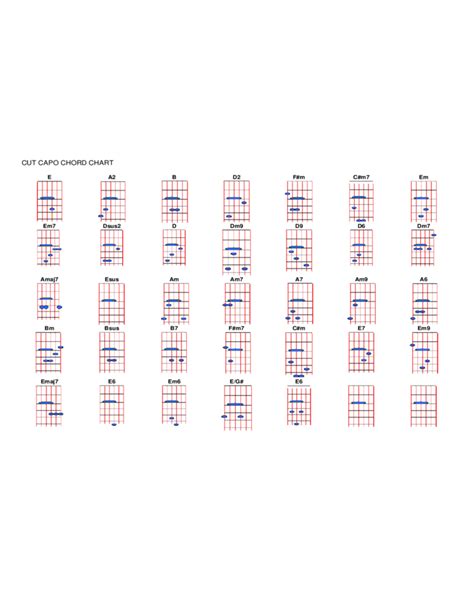 Capo Chord Chart For Guitar Printable Free