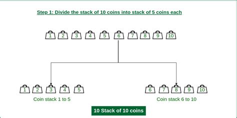 Bags With Coins Riddle Informacionpublica Svet Gob Gt